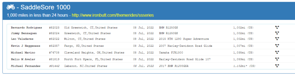 Giving the IBA SaddleSore 1000 another&nbsp;go